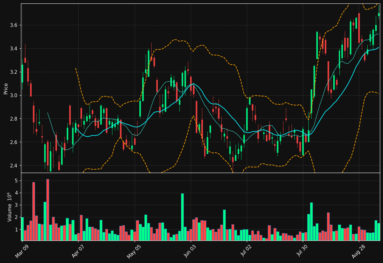 RIO.TO chart