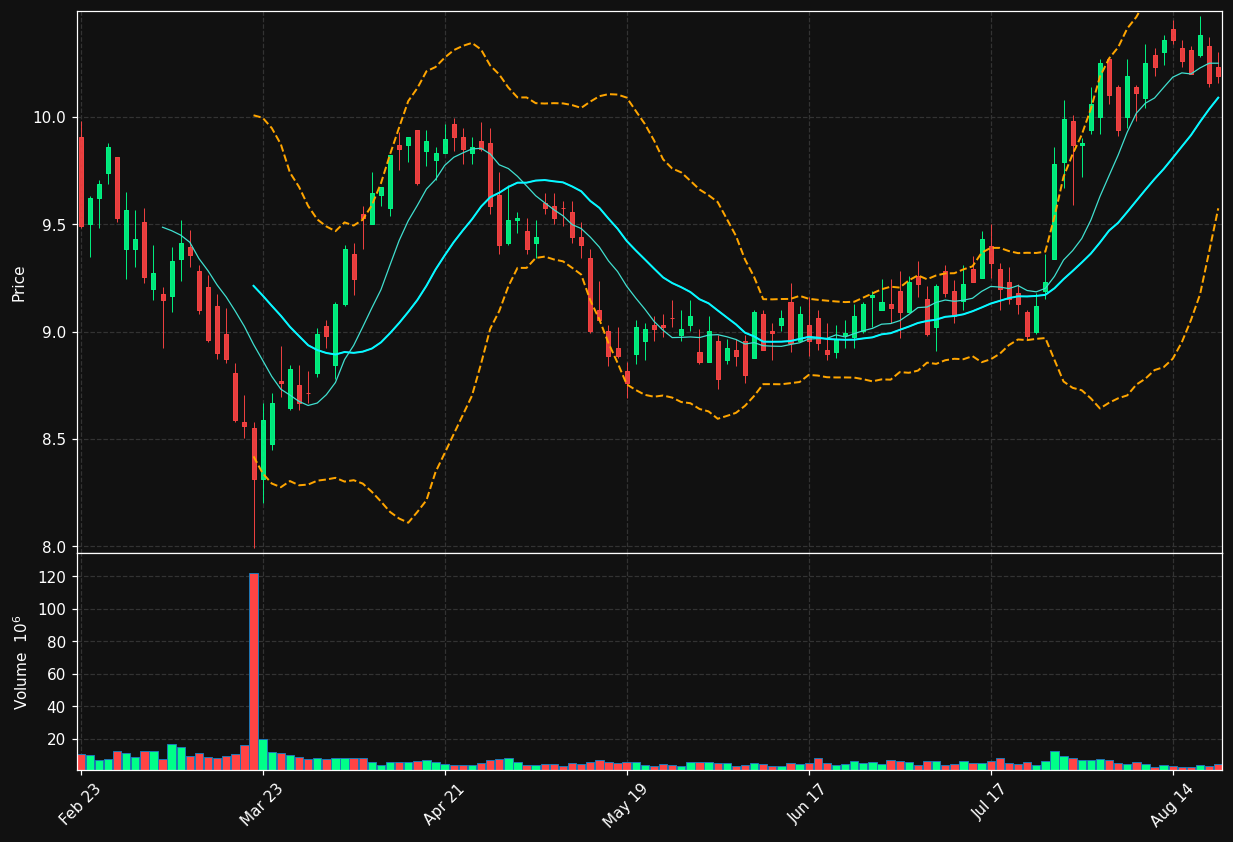 RITM chart