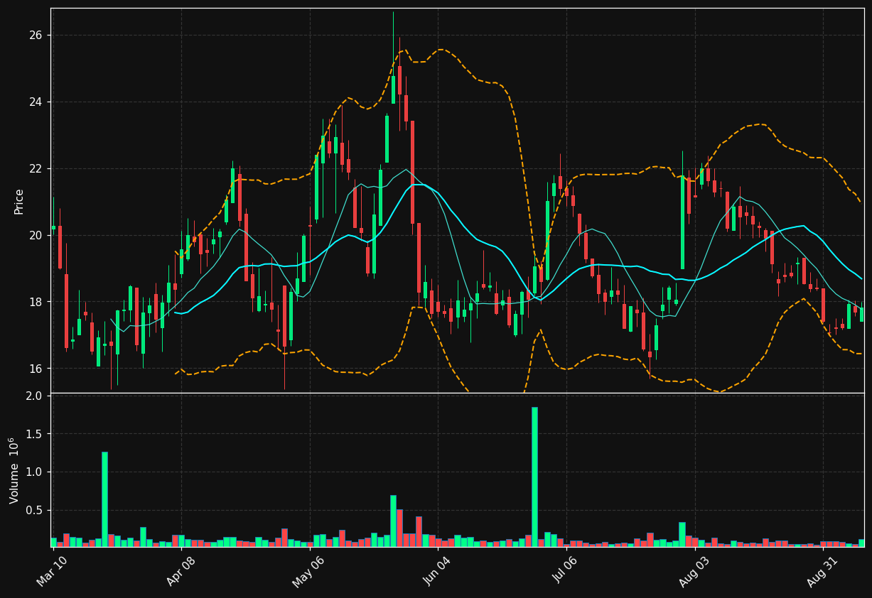 RJET chart