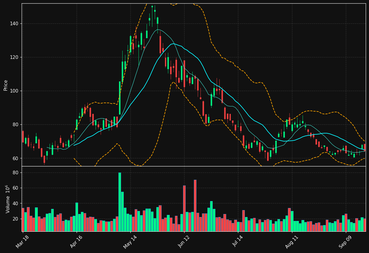 RKLB chart