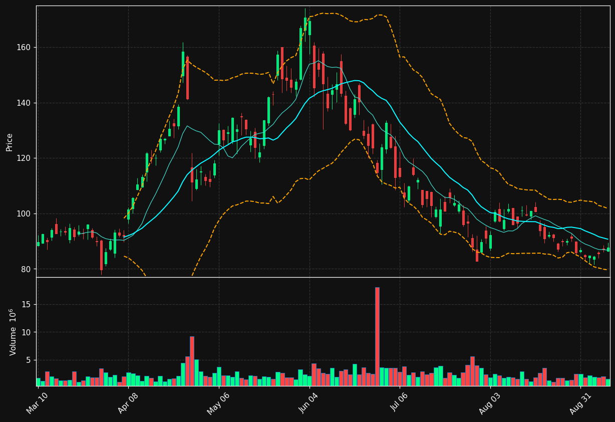 RMBS chart