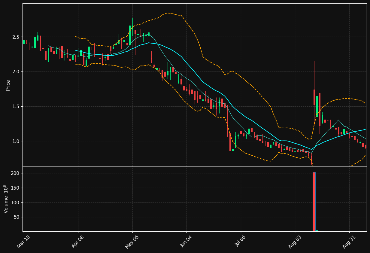 RMCF chart
