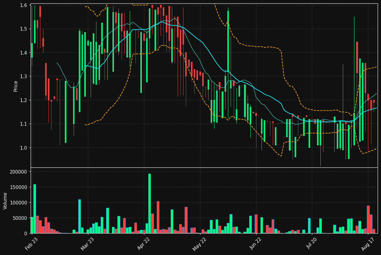 RMDX.ST chart