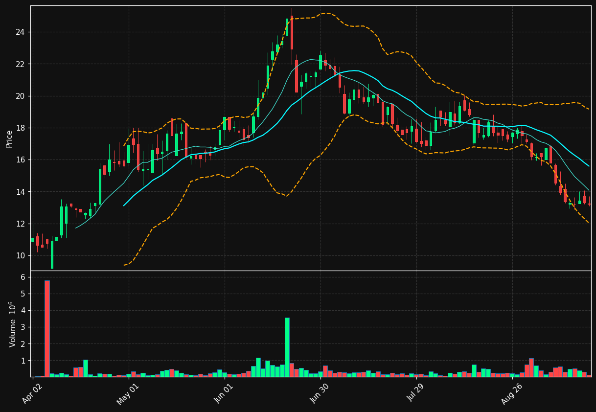 RMIX chart