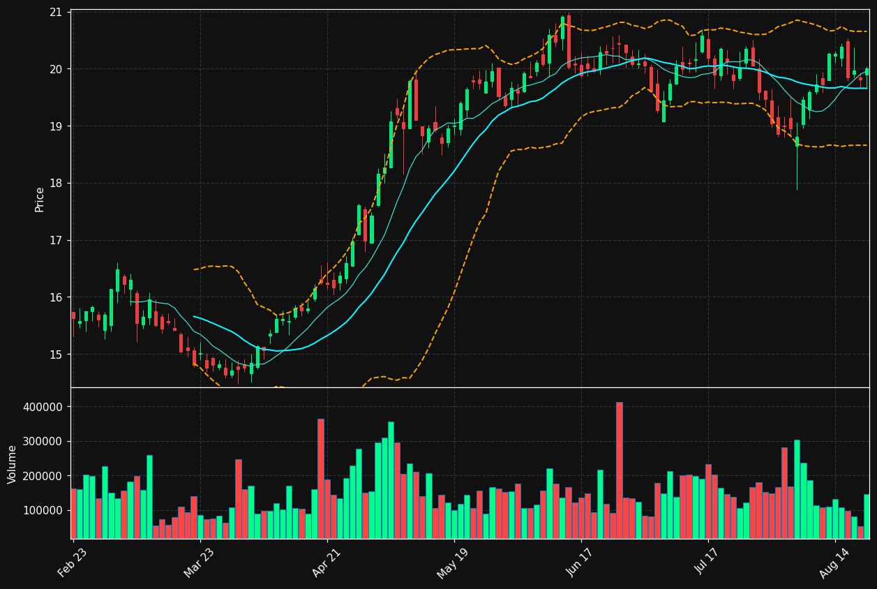 RMR chart