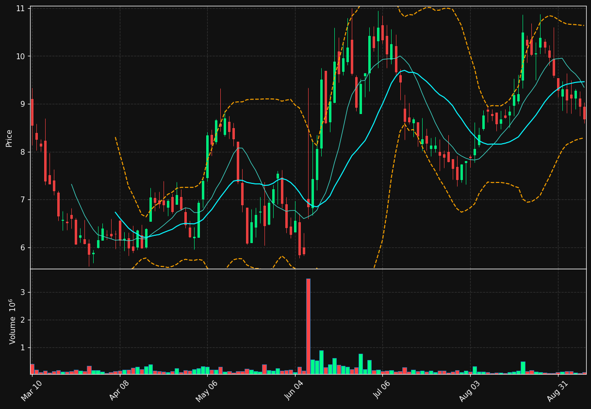 RNAC chart