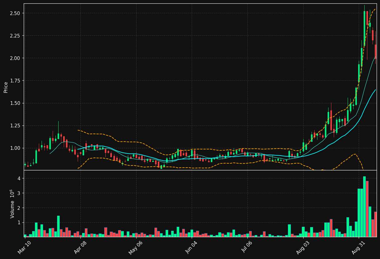 RNXT chart