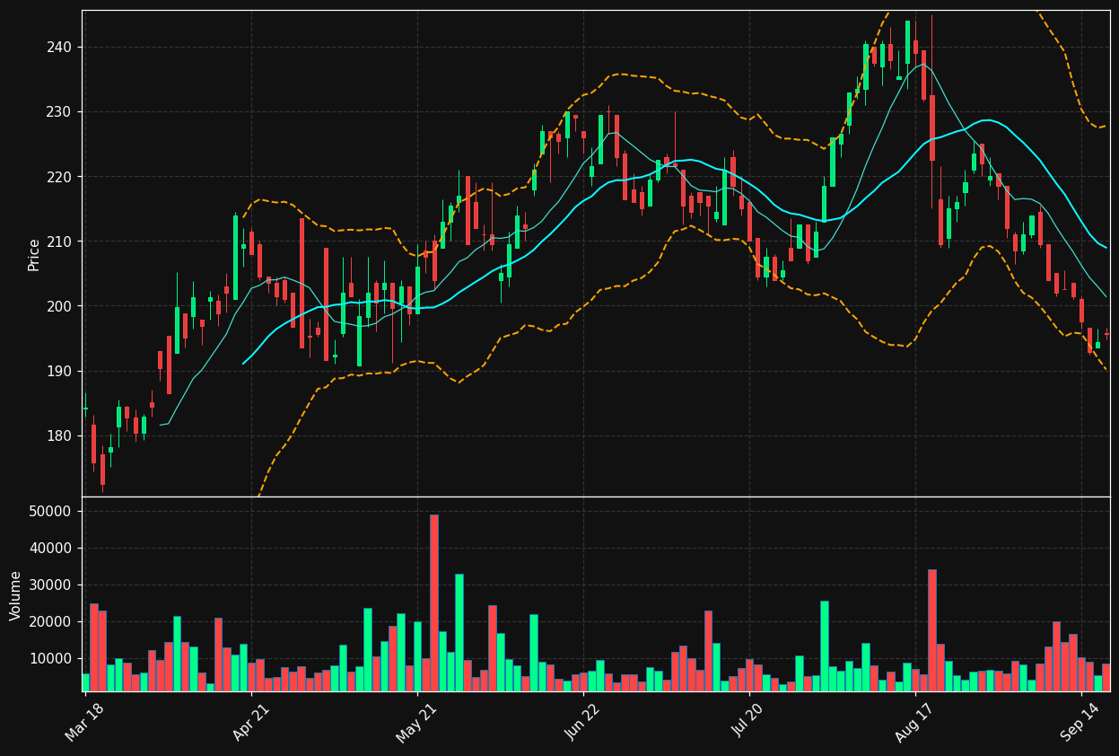 ROCK-A.CO chart