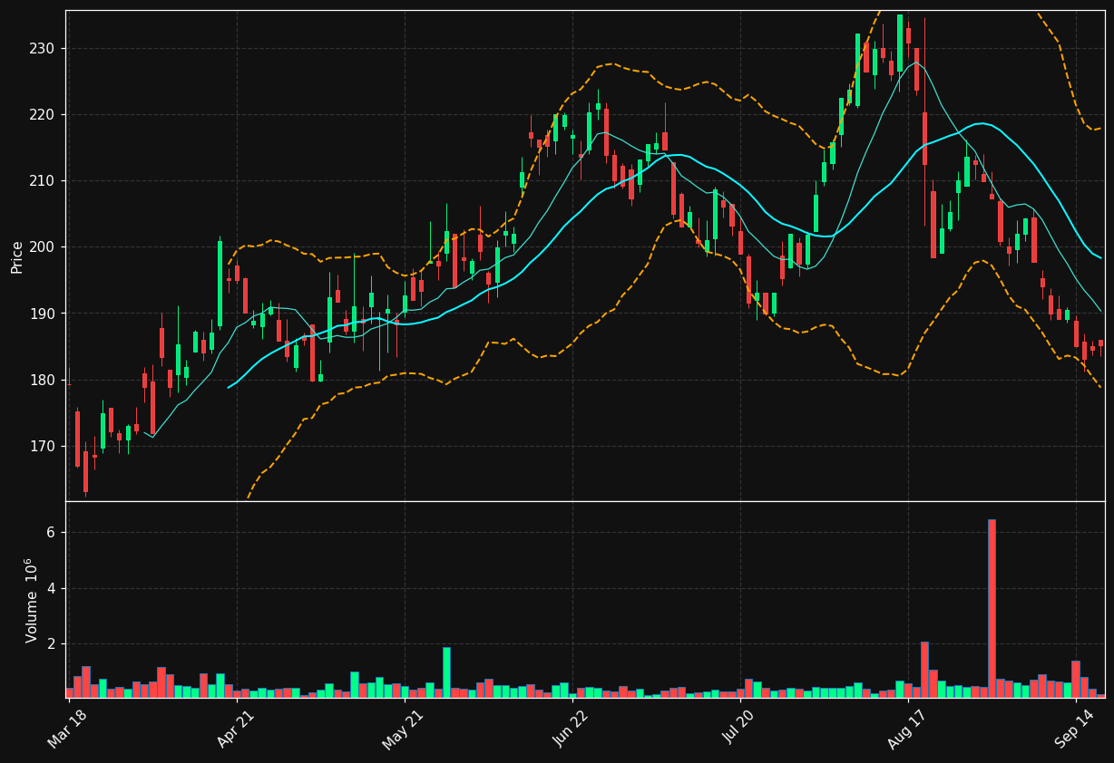 ROCK-B.CO chart