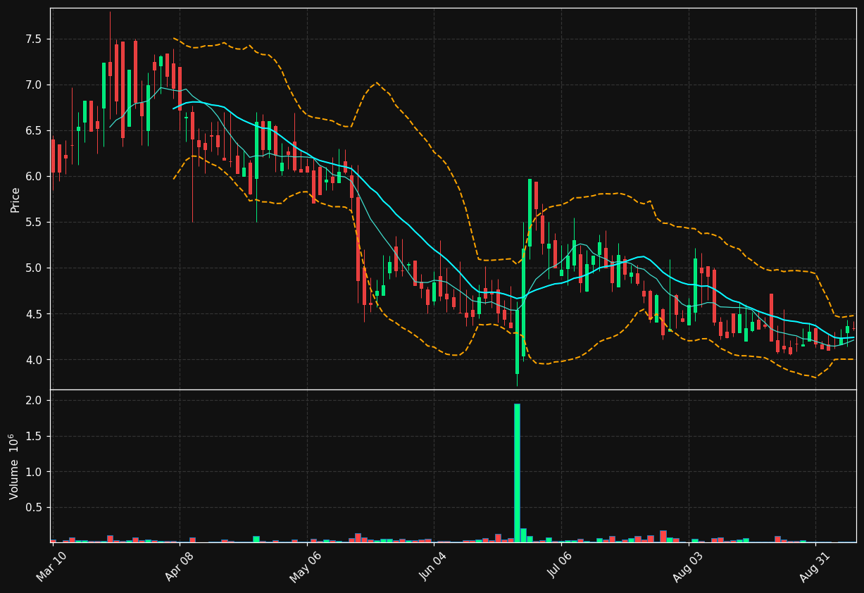 ROC chart