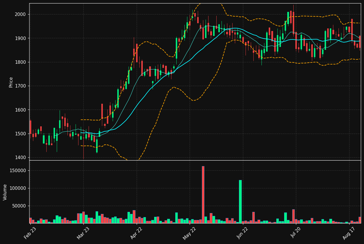 ROKO-B.ST chart