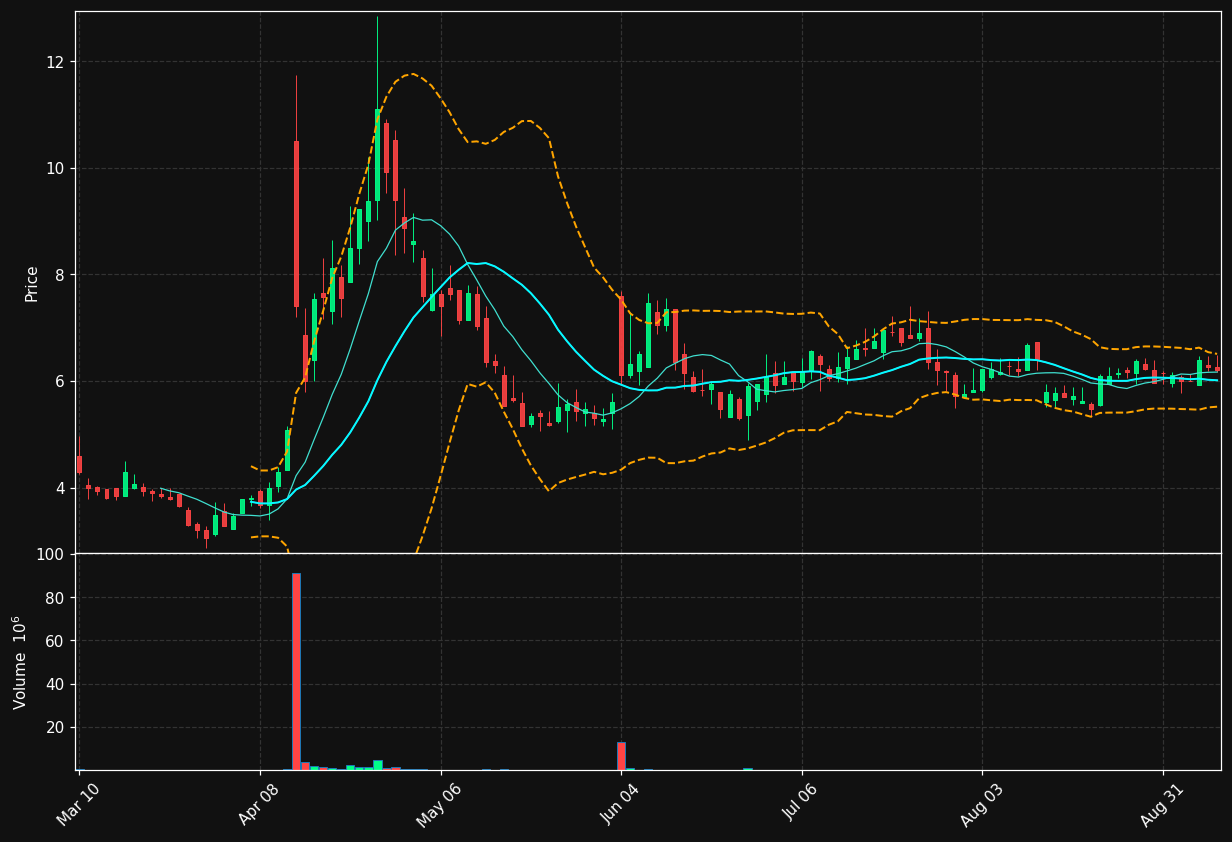 ROLR chart