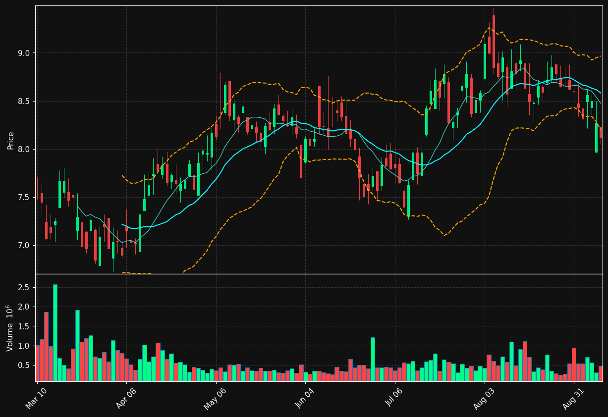 RPC chart
