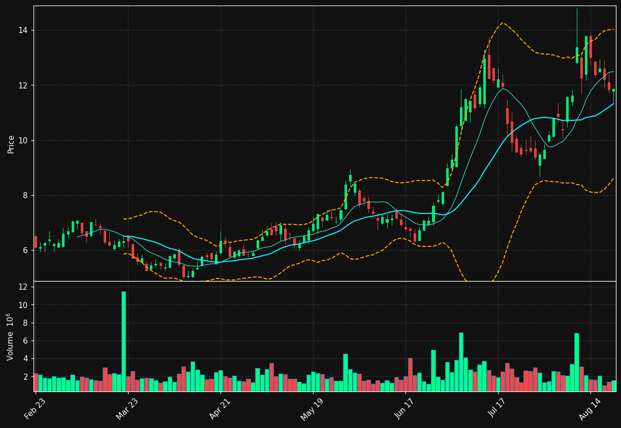 RPD chart