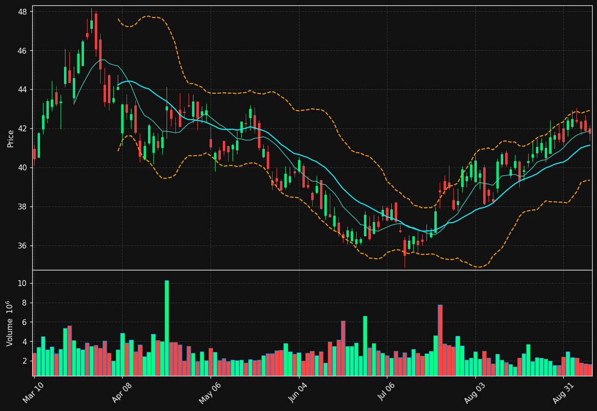 RRC chart