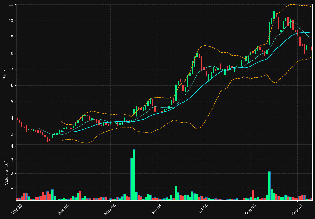RRGB chart