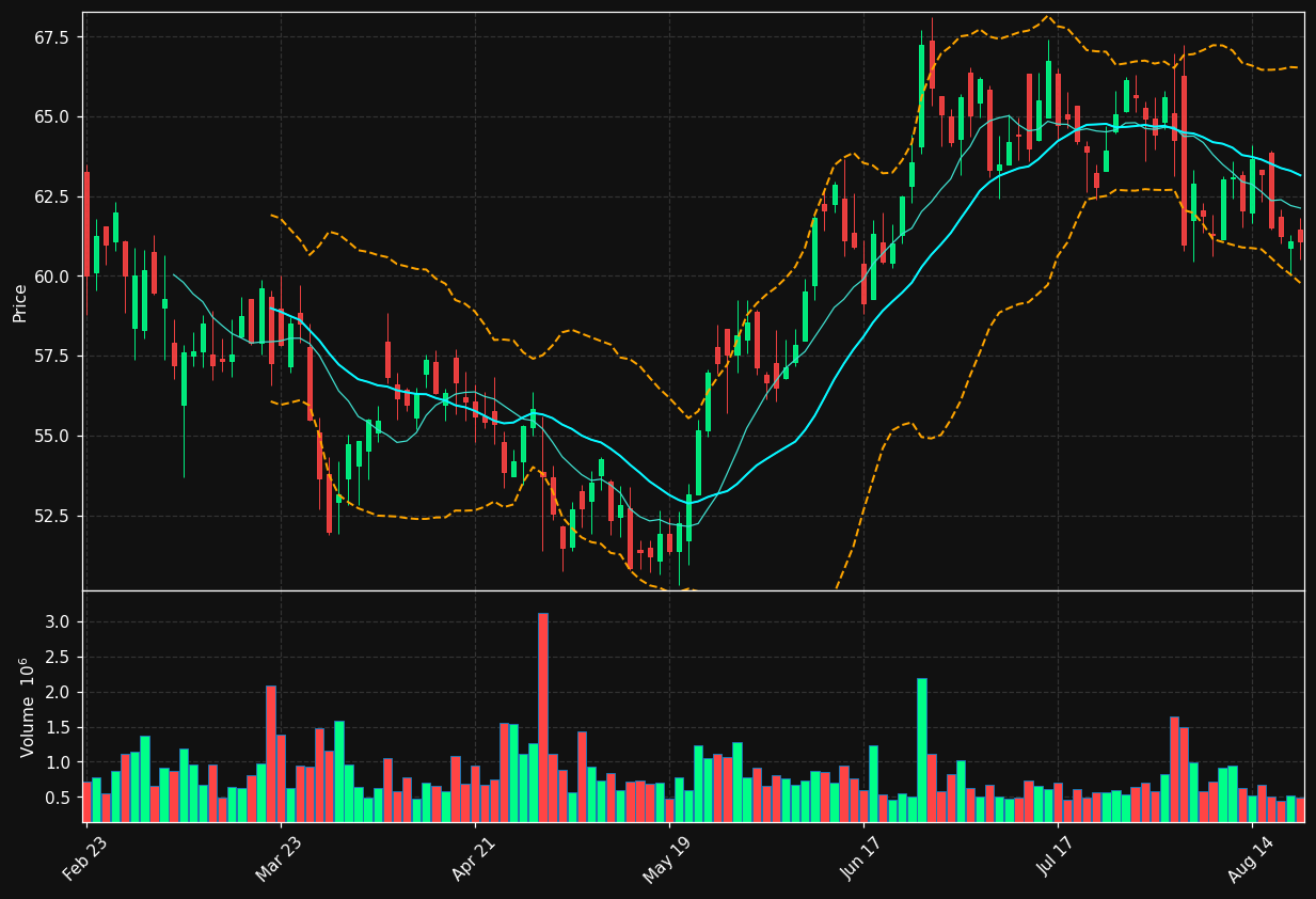 RRR chart