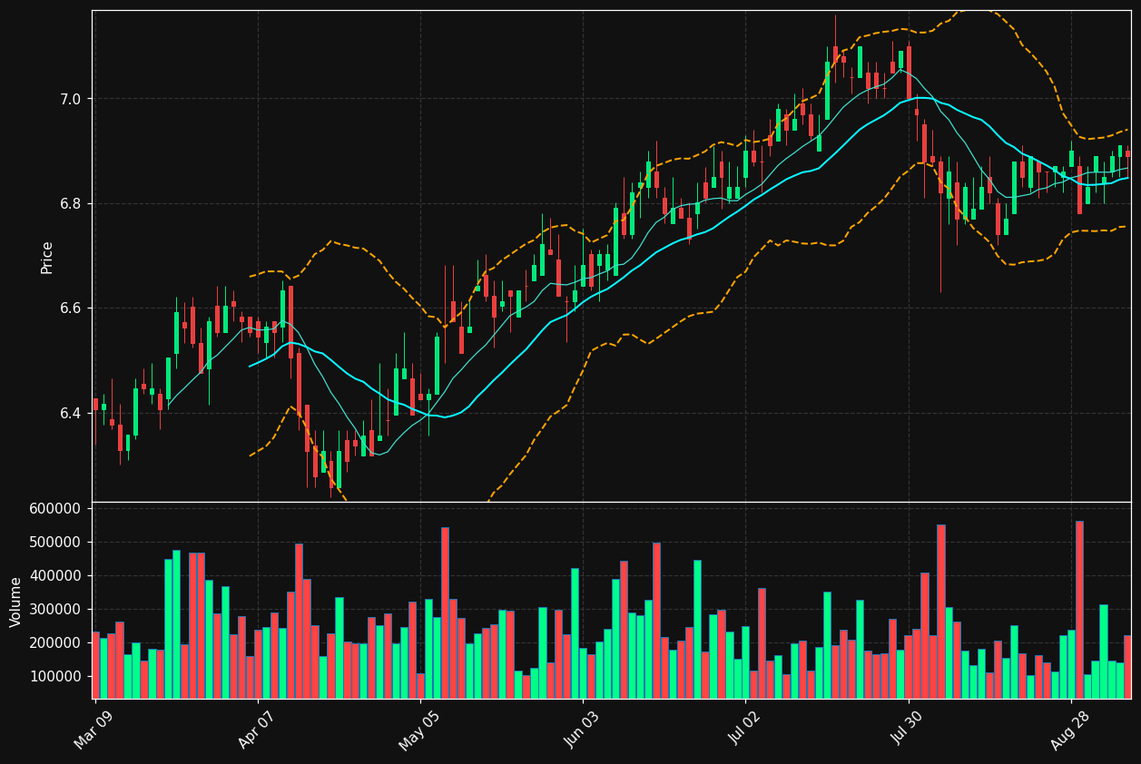 RSI.TO chart