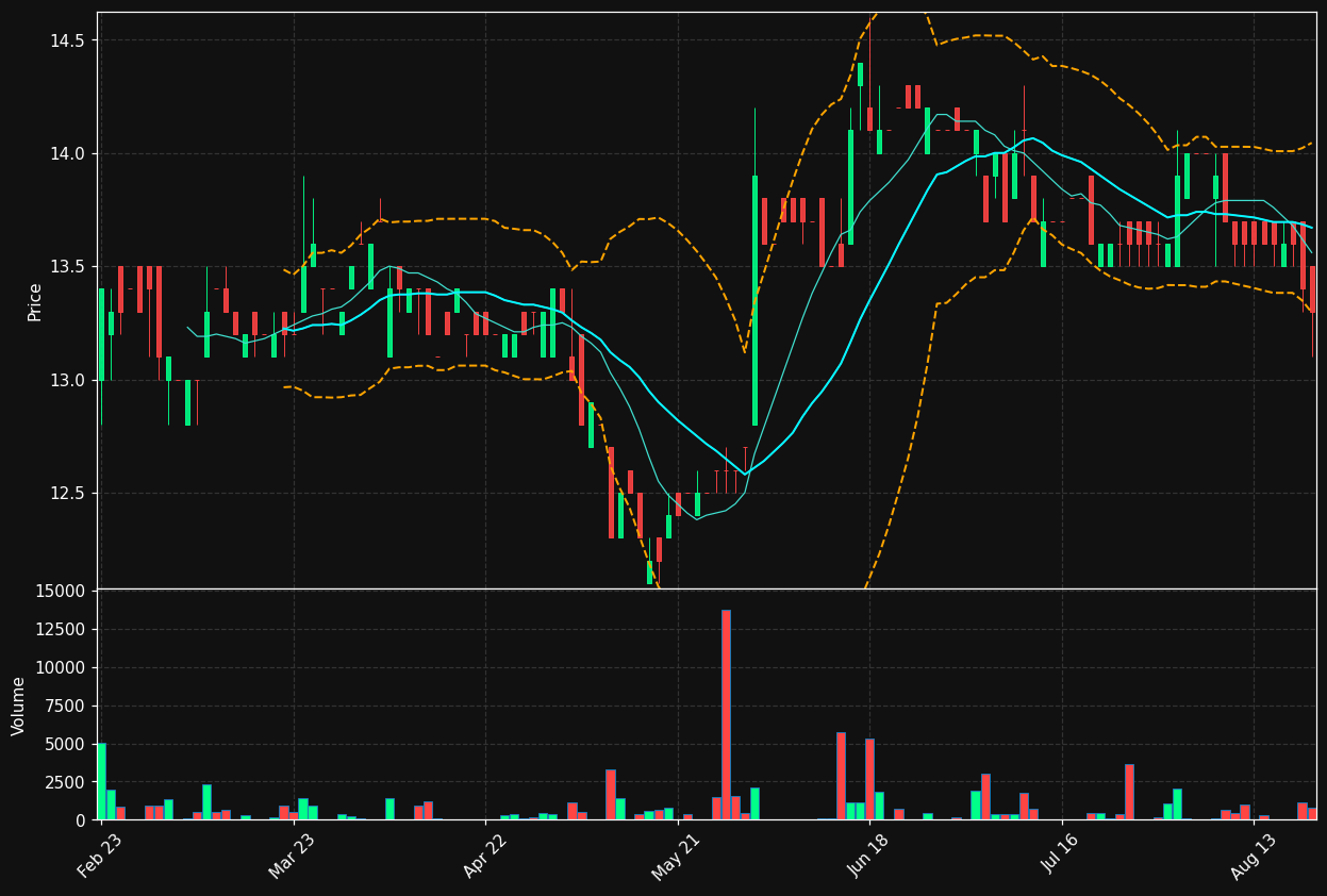 RSL2.DE chart