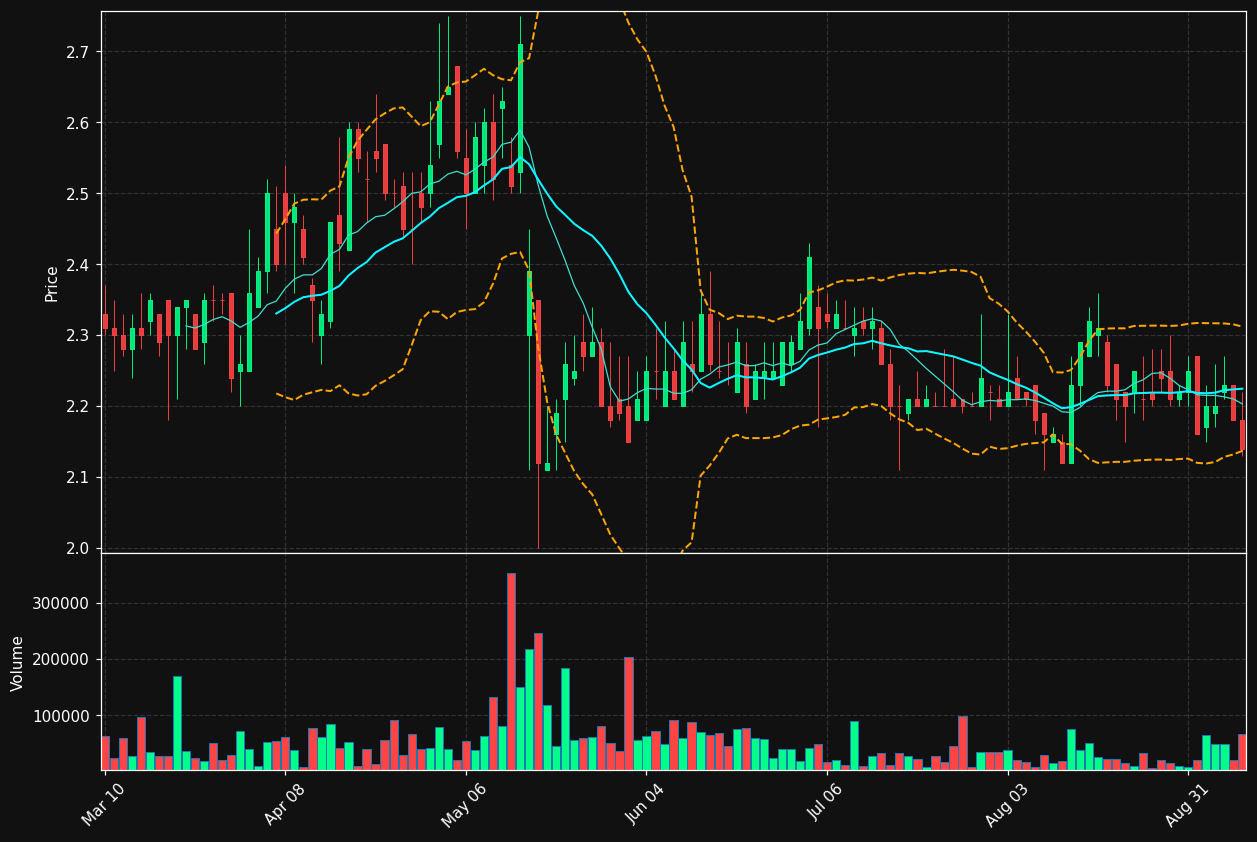 RSSS chart