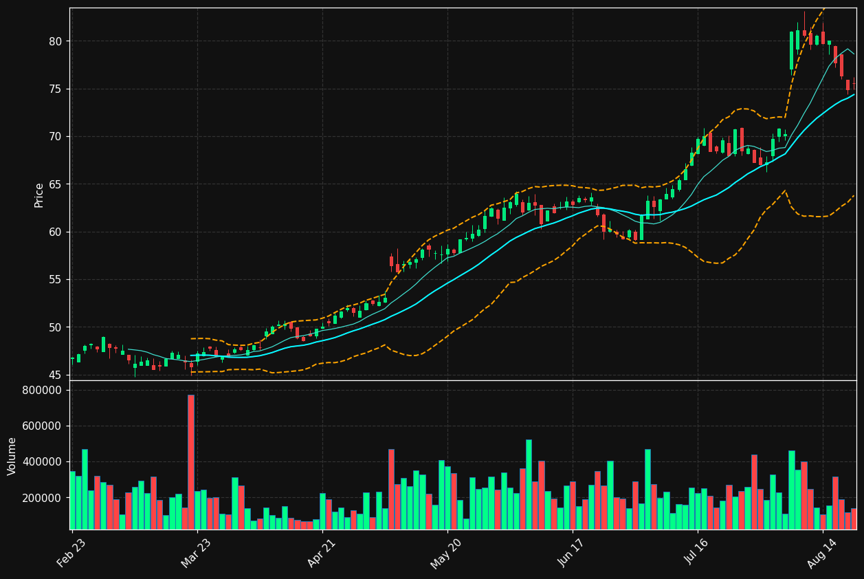 RUS.TO chart