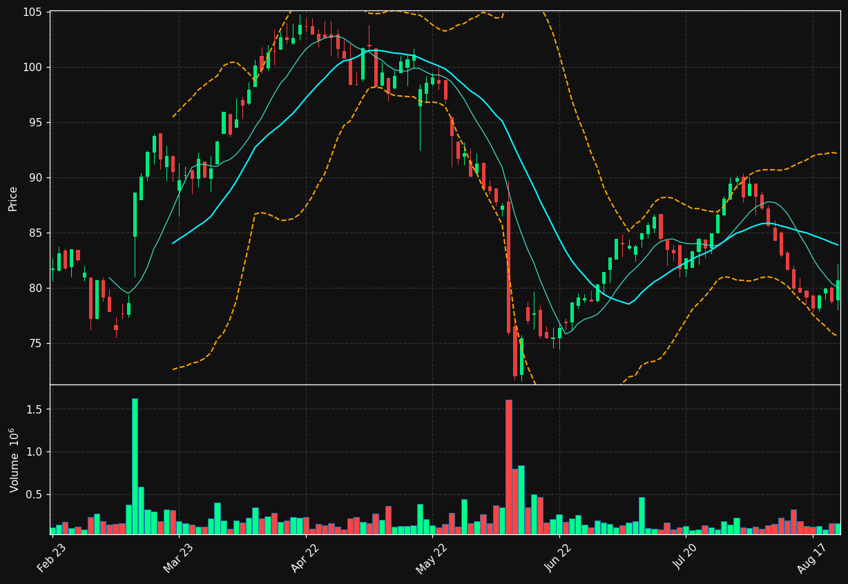 RUSTA.ST chart