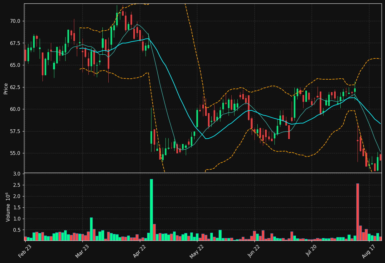 RVRC.ST chart