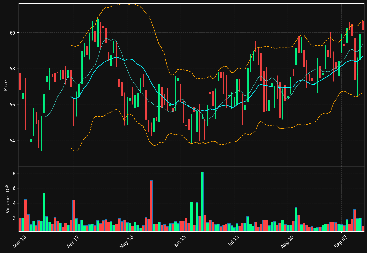 RWE.DE chart