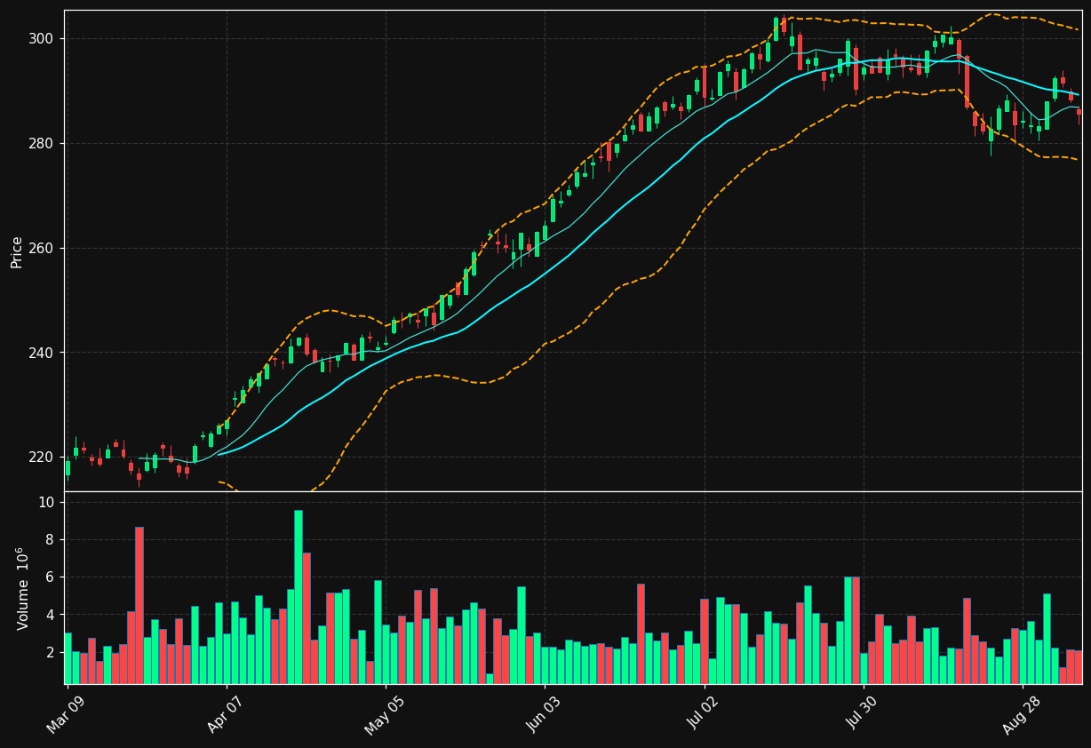 RY.TO chart