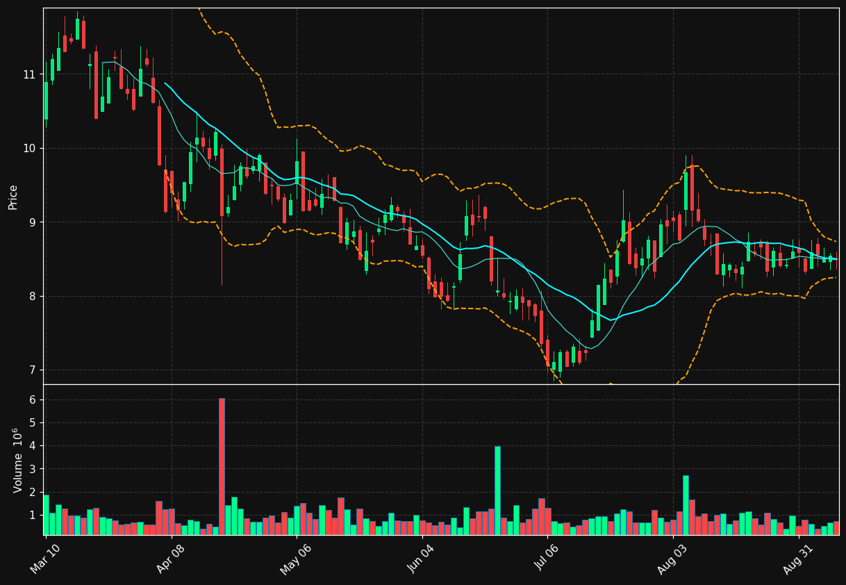 RYAM chart