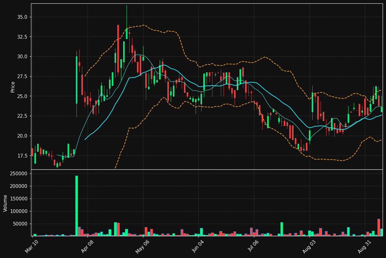 RYM chart