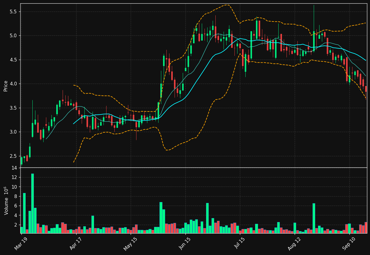 RZLT chart