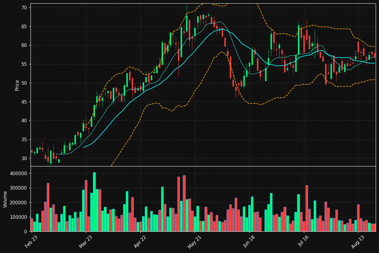 S92.DE chart