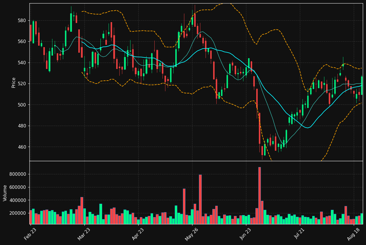 SALM.OL chart