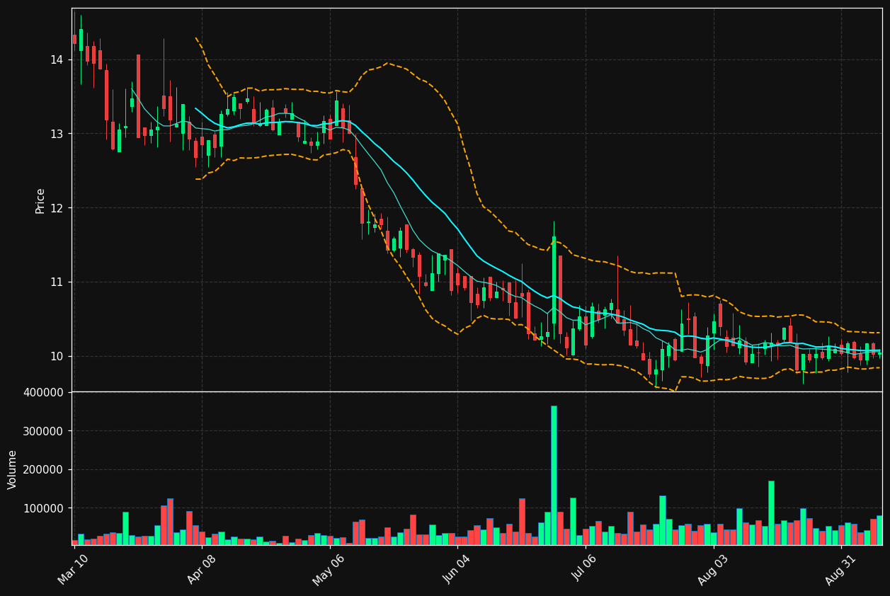 SAMG chart
