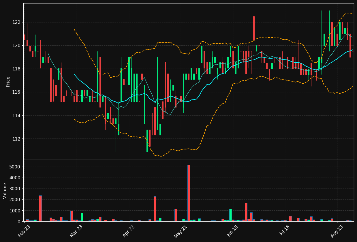 SAMS.PA chart