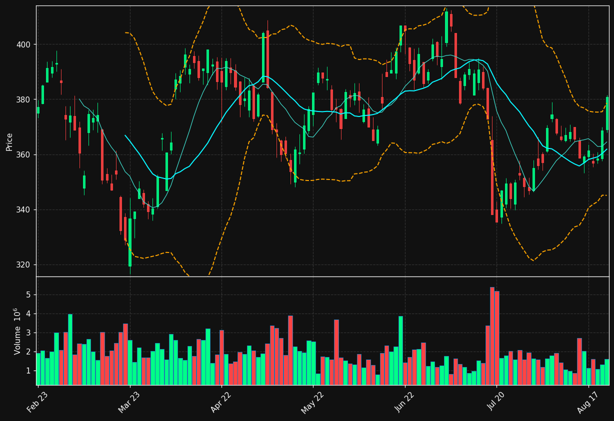 SAND.ST chart
