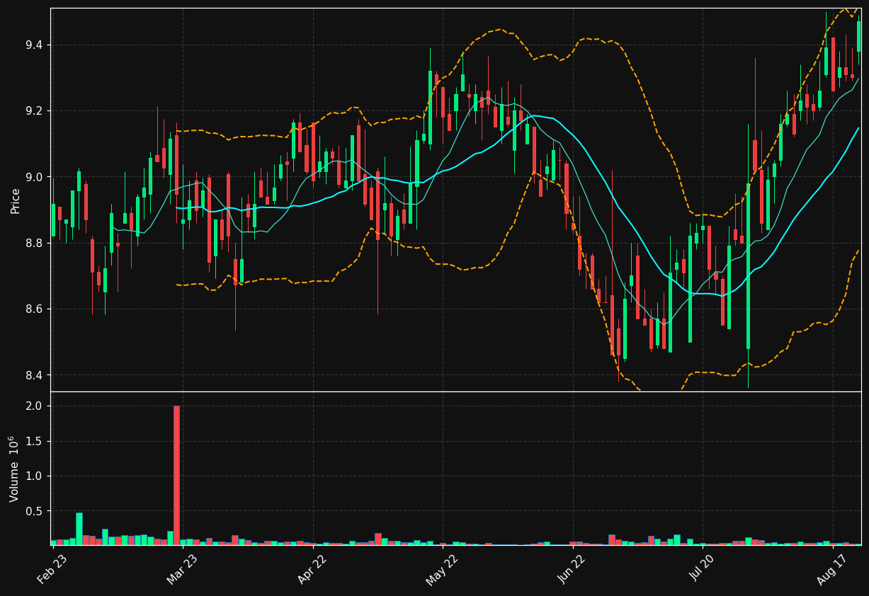 SANOMA.HE chart
