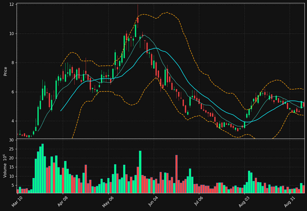 SATL chart