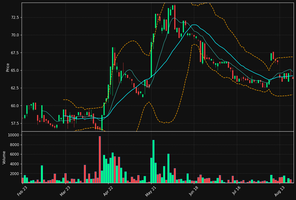 SAVE.PA chart