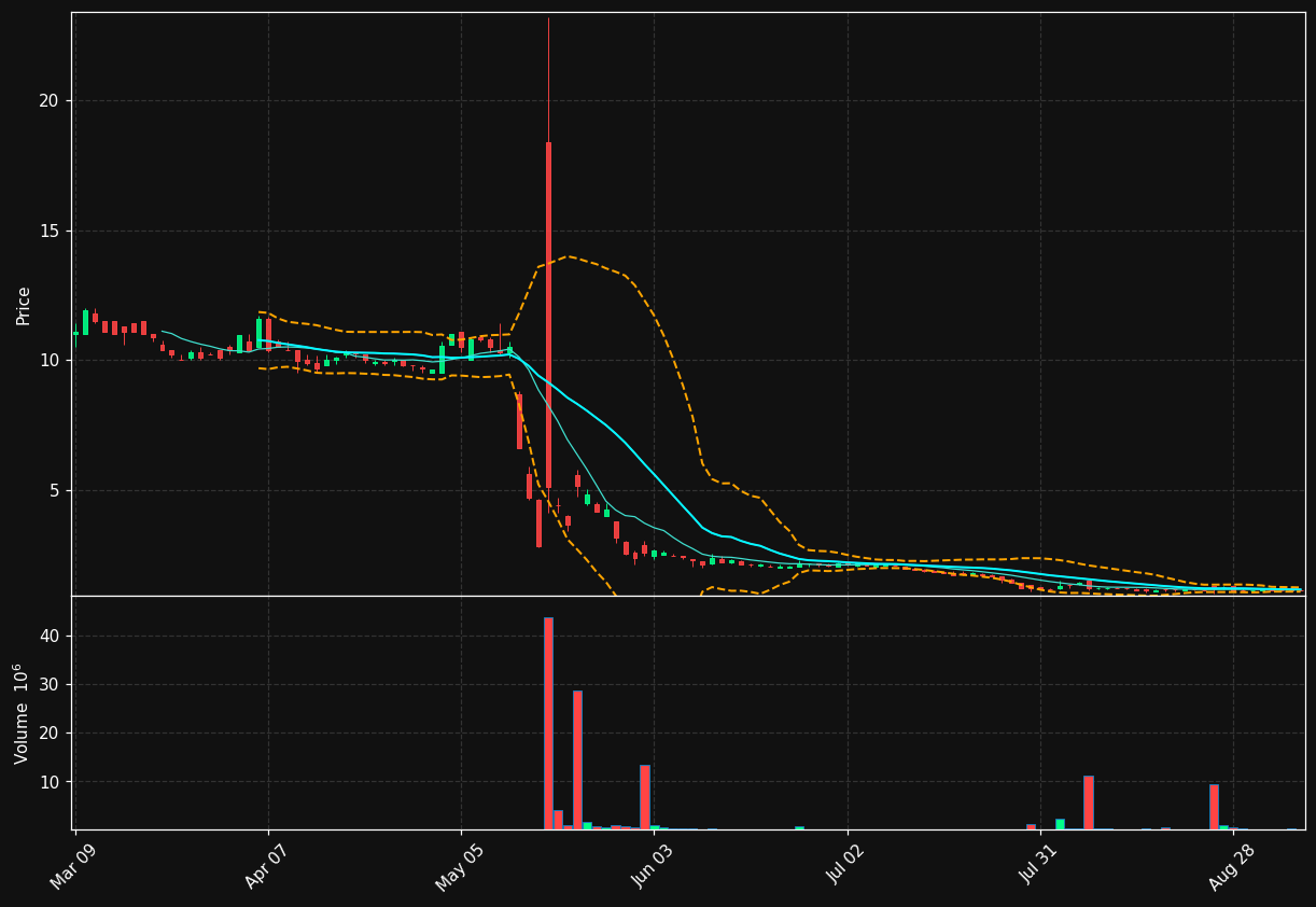 SBFM chart