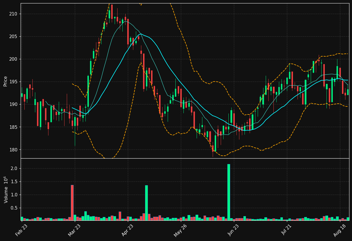 SBNOR.OL chart