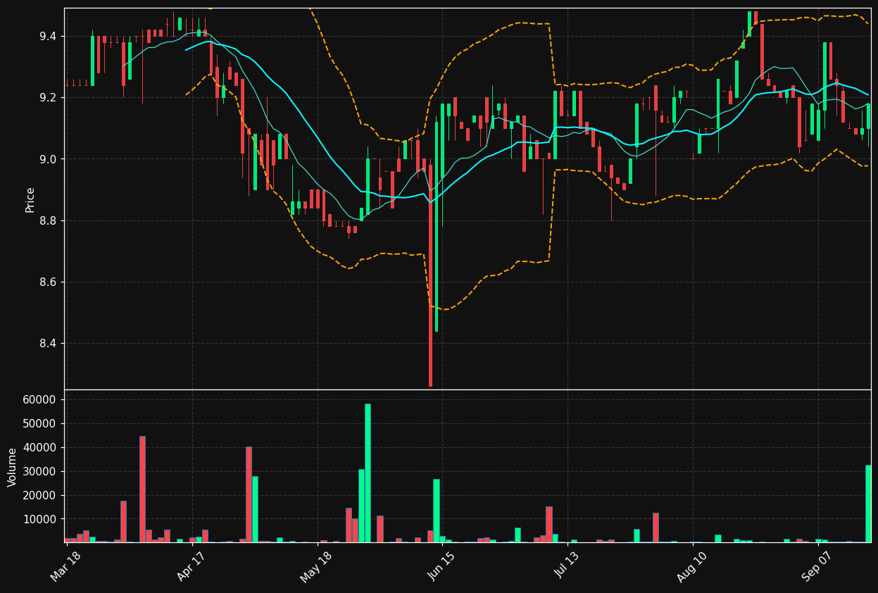 SBT.PA chart
