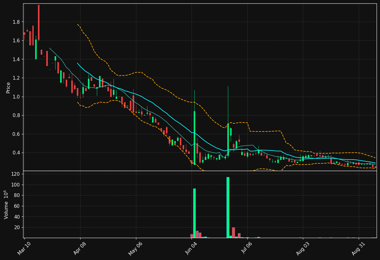 SCAG chart