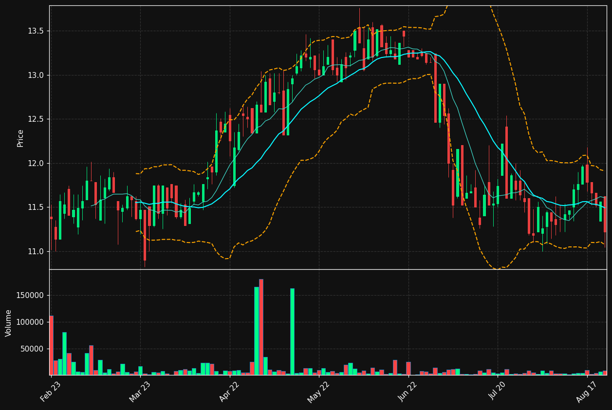 SCANFL.HE chart