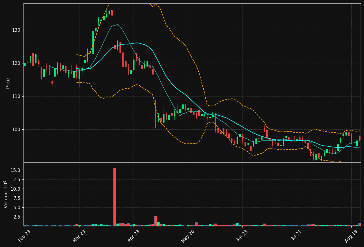 SCATC.OL chart