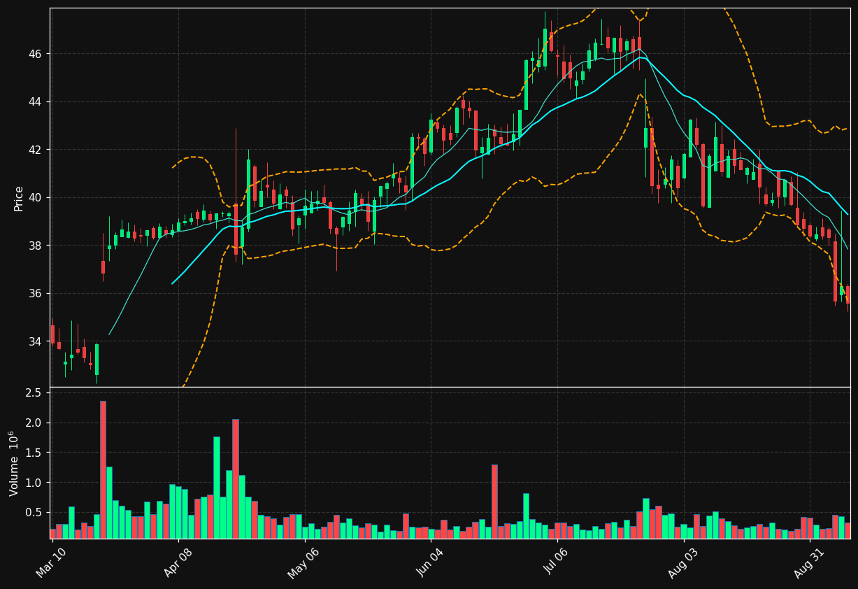 SCHL chart