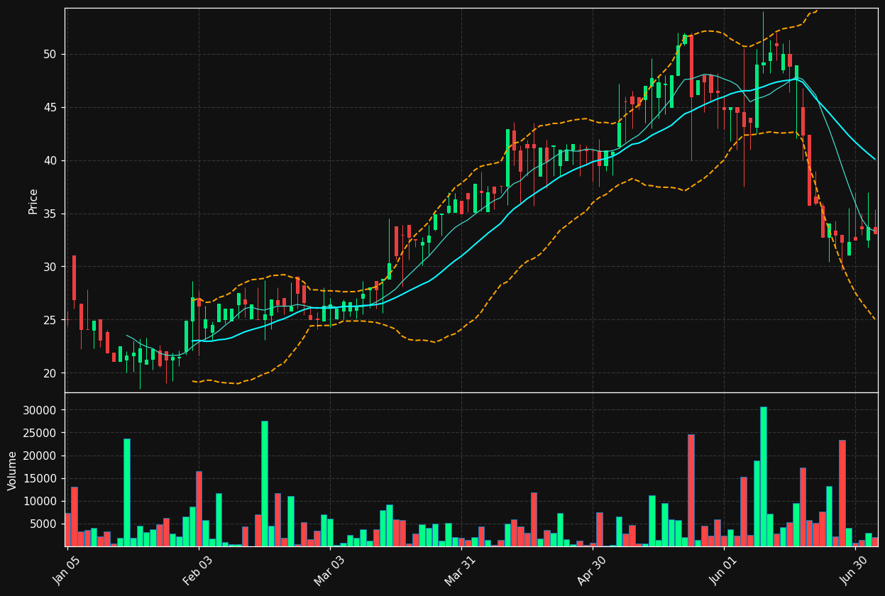 SCIB.ST chart