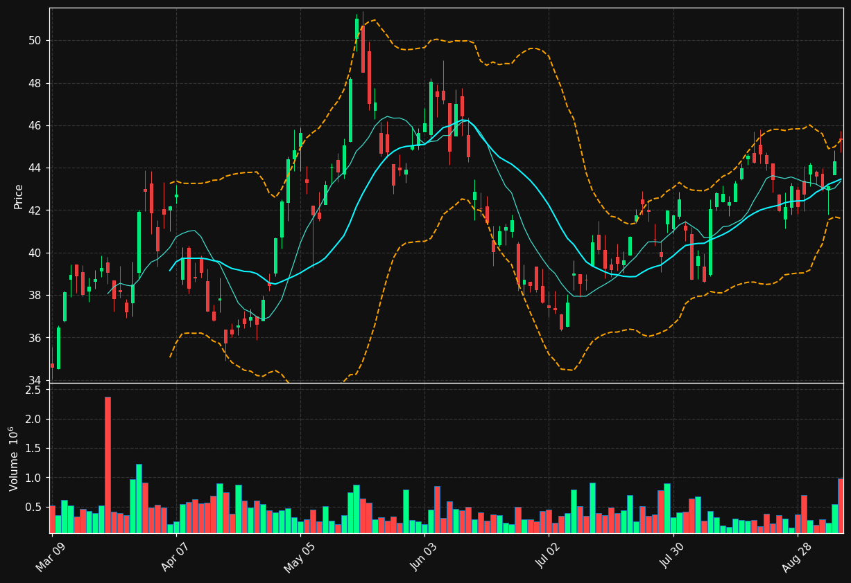 SCR.TO chart