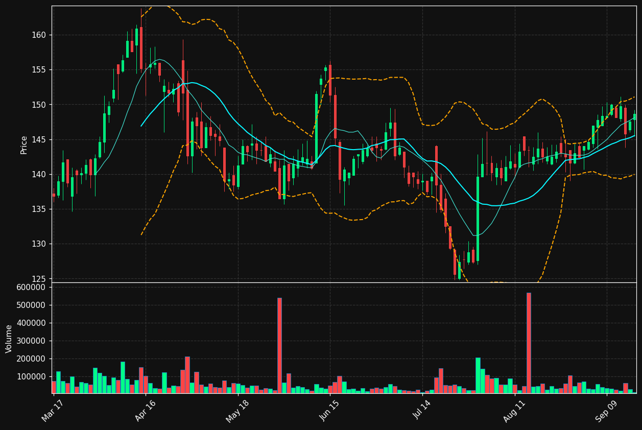 SCST.ST chart